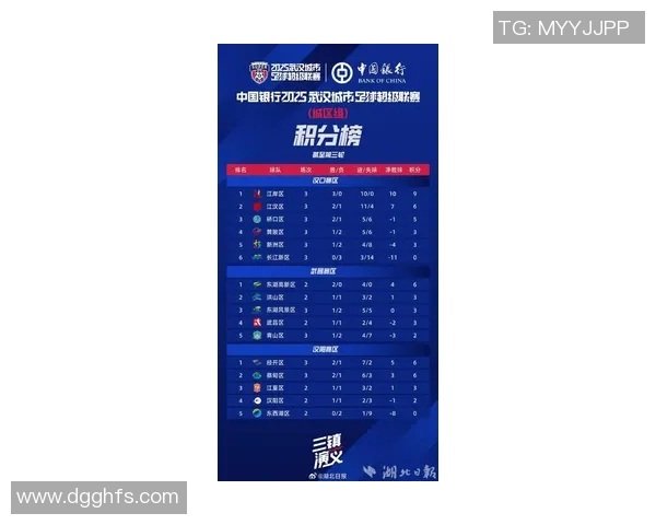 武汉足球队在联合会杯积分榜上以60分稳居首位展现强劲实力 武汉足球队在联合会杯积分榜上以60分稳居首位展现强劲实力