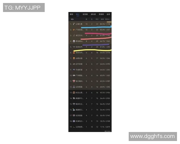 上海篮球队强势领跑精英赛积分榜积累84分展现冠军实力